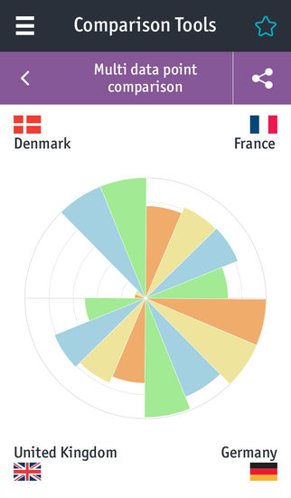 【免費書籍App】The Economist World in Figures on iPhone-APP點子