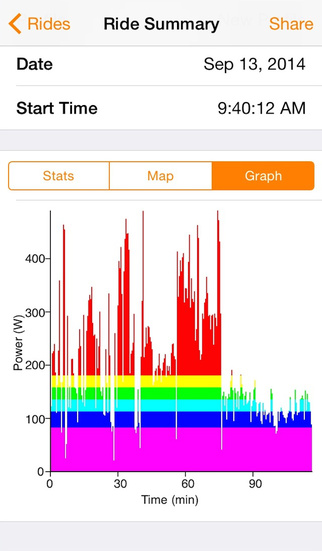 【免費健康App】PowerEdge - GPS Cycling Power Meter and Bike Computer-APP點子