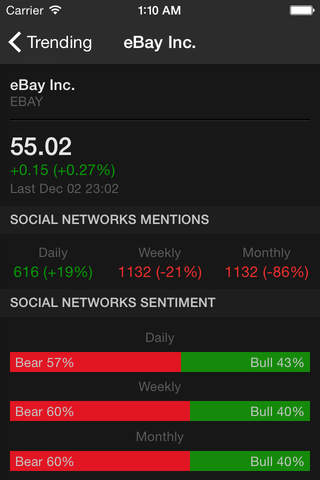 Binary Options Trading Signals screenshot 2