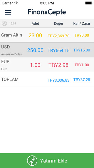 【免費財經App】Döviz ve Altın Alarm Kur - Finans Cepte-APP點子