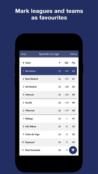 【免費運動App】MyLeagues - View Your Favourite Football Leagues-APP點子