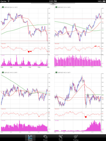 【免費財經App】FOREX RAY iTrader-APP點子