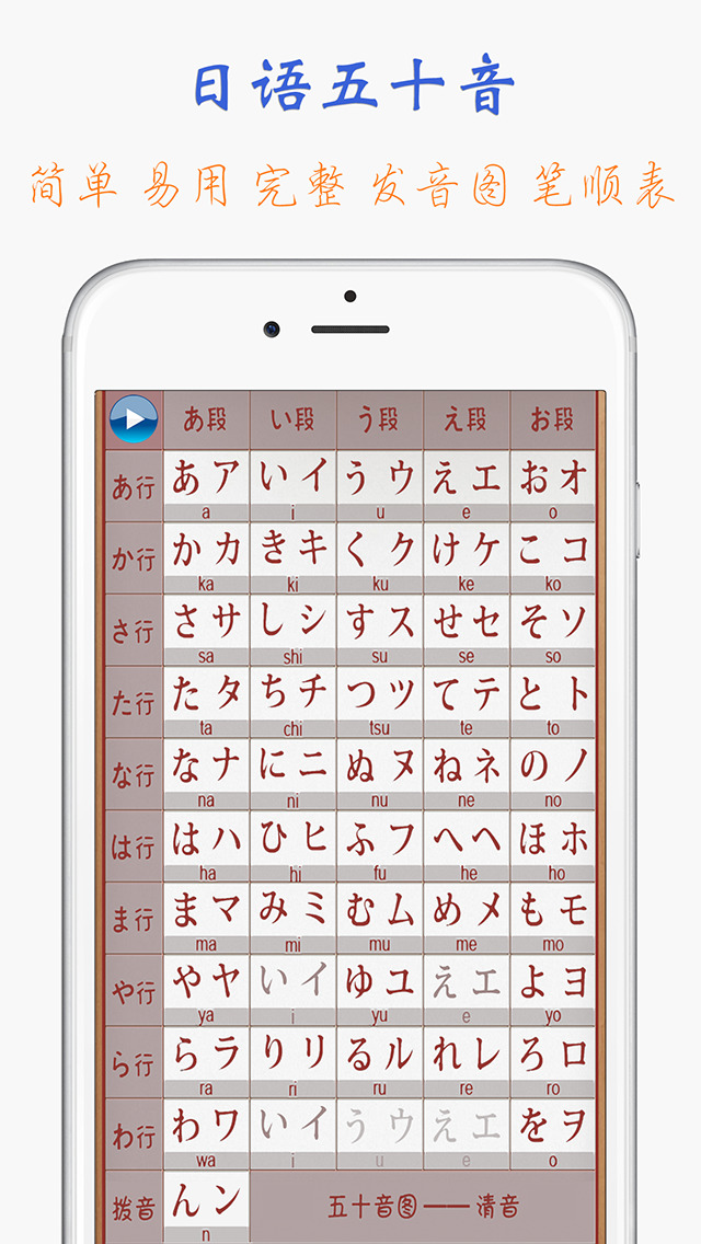 日本语五十音图