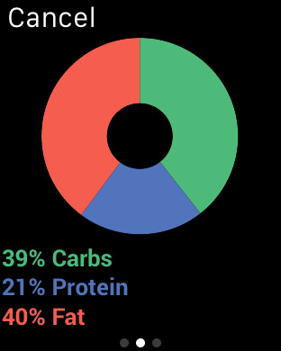 免費下載健康APP|My Calorie & Macros Counter - weight loss diet & exercise tracker app開箱文|APP開箱王