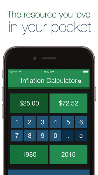 Inflation Calculator - 1800 to 2015