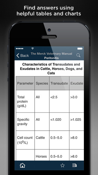 【免費醫療App】Merck Veterinary Manual-APP點子