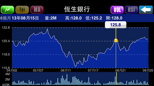 【免費財經App】TDstock PRO - 金股至尊-APP點子