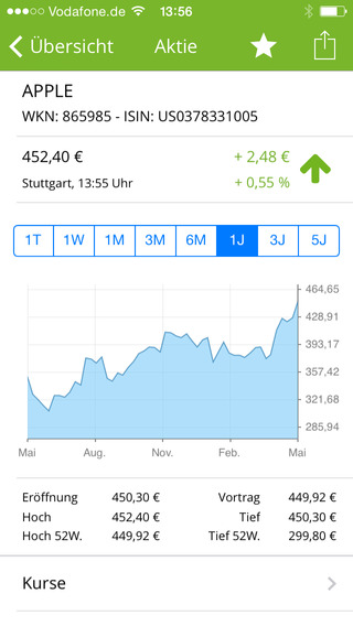 【免費財經App】Börse & Aktien - BörsennewsApp-APP點子