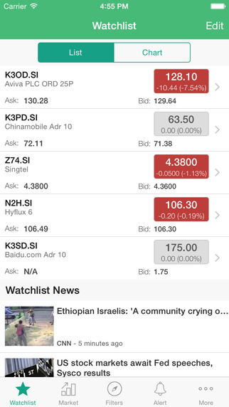 【免費財經App】Stock Charts - SGX Singapore (Stockmobi)-APP點子