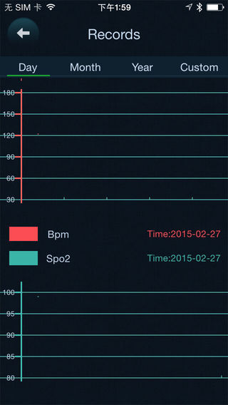 免費下載醫療APP|My Oximeter app開箱文|APP開箱王