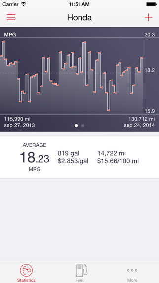 Road Trip Lite • MPG and Mileage Tracking