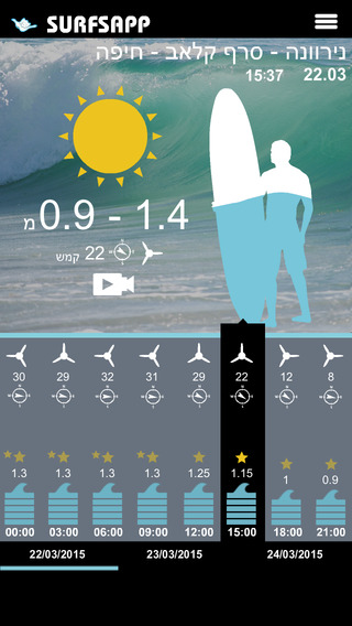 Surfs-App