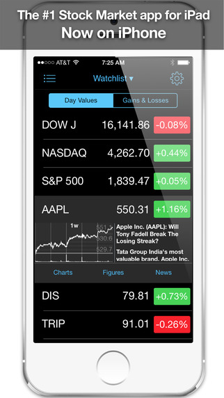 【免費財經App】Stock Market HD: Stocks & Shares (Free Version)-APP點子