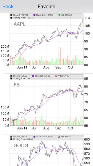 【免費財經App】BlockTrade: Watch the Smart Money Move-APP點子