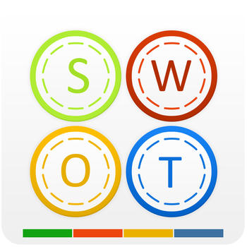 SWOT Poker LOGO-APP點子