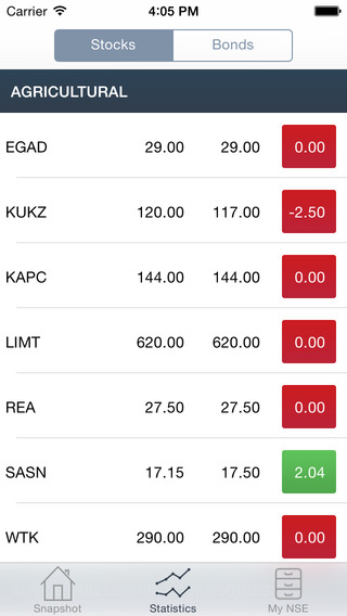 【免費財經App】My NSE-APP點子