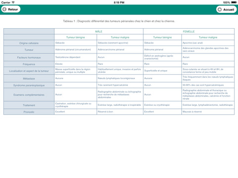 【免費醫療App】Guide pratique de médecine interne vétérinaire - chien et chat-APP點子