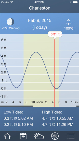 【免費天氣App】Tide Charts Near Me - Free-APP點子