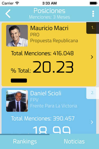 Vota Argentina screenshot 3
