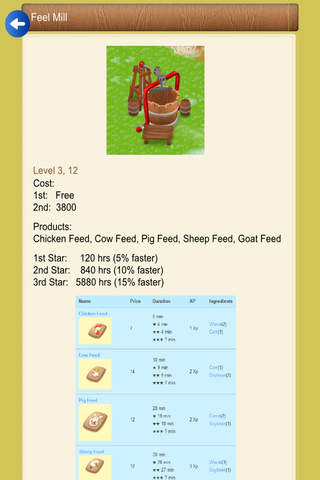 Guide for Hay Day™ screenshot 3