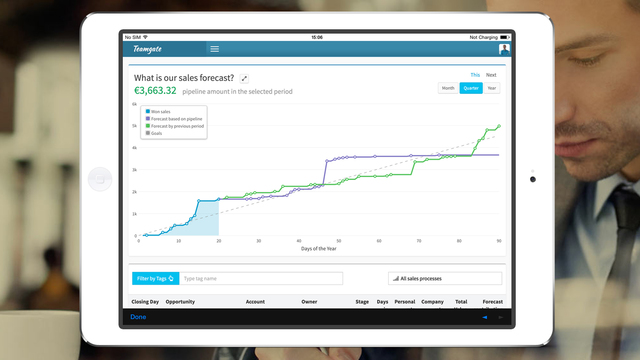 免費下載商業APP|Teamgate Sales CRM Insights app開箱文|APP開箱王