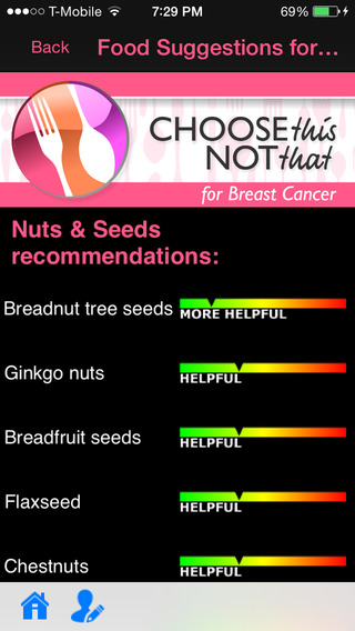 免費下載醫療APP|Breast Cancer app開箱文|APP開箱王