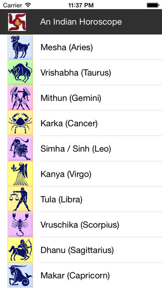 An Indian Hindu Horoscope