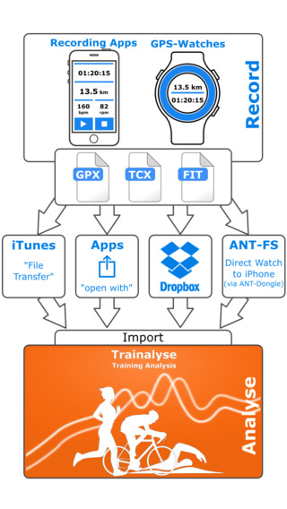 【免費健康App】Trainalyse - Training Analysis for Running, Cycling, Swimming and more-APP點子