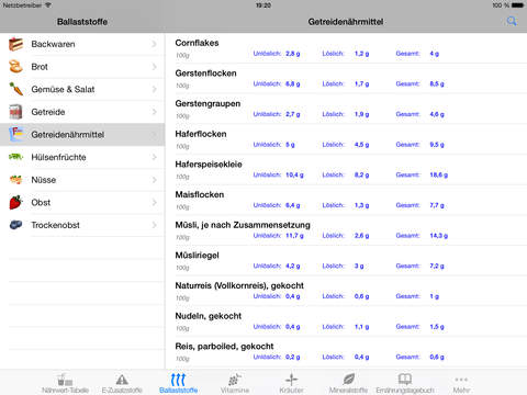 【免費健康App】Ernährung Pro - Ihre umfassende Lebensmittel-Auskunft (inkl. Ernährungstagebuch und Auswertungen)-APP點子