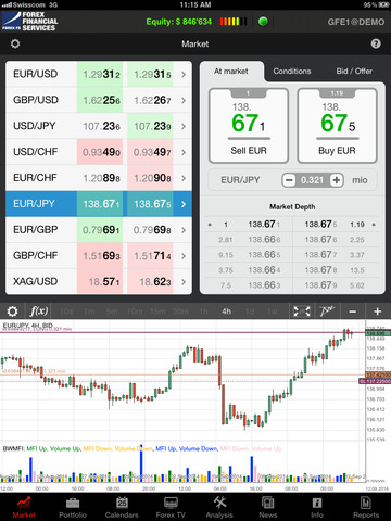 免費下載財經APP|ForexFS JForex HD app開箱文|APP開箱王