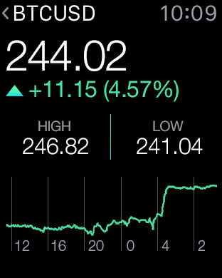 【免費財經App】HCL CoinWatch - Bitcoin Crypto Coin Prices at a Glance-APP點子