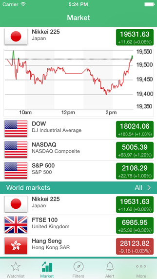 【免費財經App】Stock Charts - SGX Singapore (Stockmobi)-APP點子