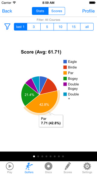 【免費運動App】Disc Golf - Frisbee Scorecard, Stat for Frolf-APP點子