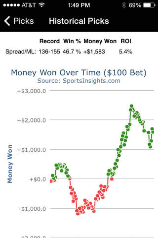 Betting Odds,Trends,Vegas Info screenshot 2