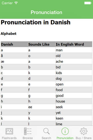 Danish Flashcards with Pictures Lite screenshot 2