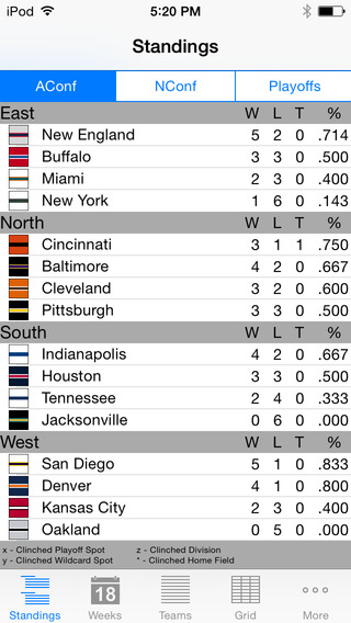 Pro Football Schedule