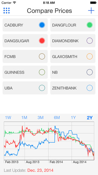 免費下載財經APP|Yochaa - Nigerian Stocks app開箱文|APP開箱王