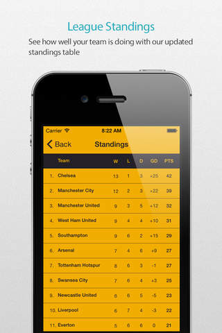 Hull Football Alarm — News, live commentary, standings and more for your team! screenshot 4