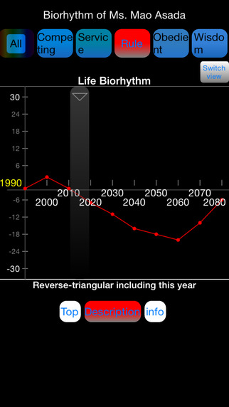 【免費生活App】Five Kinds of Energy Power Biorhythm-APP點子