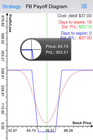 Option Strategies Iron Condor screenshot 4