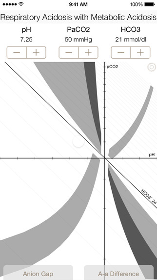 【免費醫療App】Blood pH - Acid Base Disturbance Calculator-APP點子
