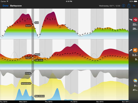 【免費天氣App】Wisuki - Wind, Waves, Tides and Weather-APP點子