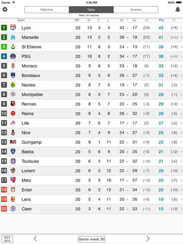 【免費運動App】Ligue 1 - France Football League - PRO version - Check fixtures, results, standings, scorers and videos with one tap only-APP點子