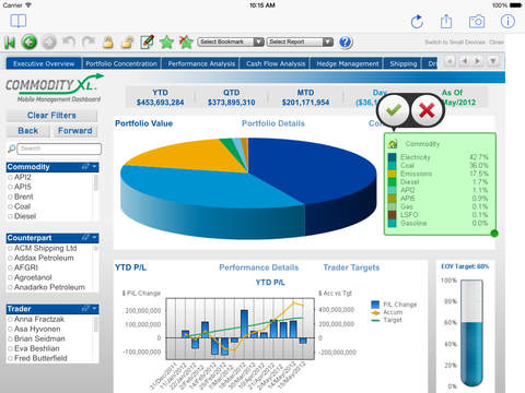 【免費商業App】Mobile Management Dashboard-APP點子