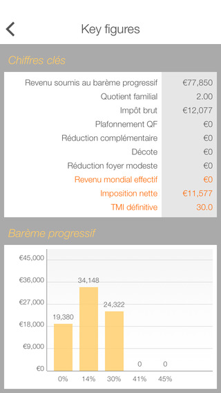 【免費財經App】Impôts 2015 FREE-APP點子