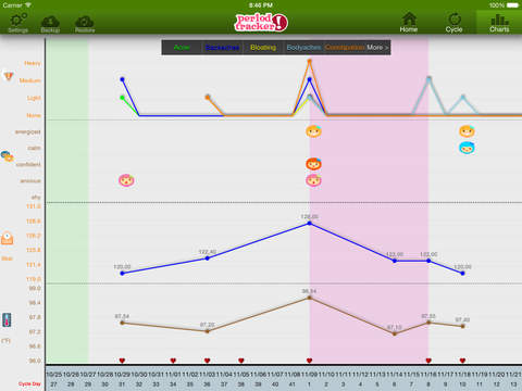 免費下載健康APP|Period Tracker HD app開箱文|APP開箱王