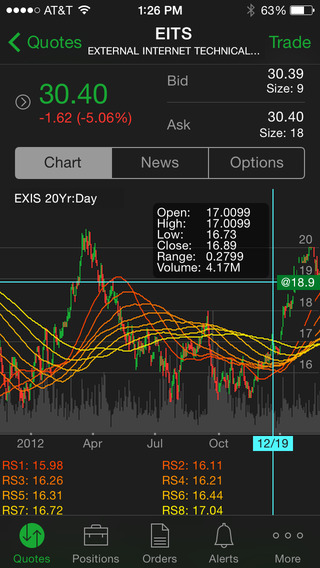 【免費財經App】thinkorswim Mobile-APP點子