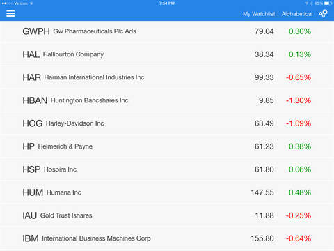 【免費財經App】MARKET PULSE: Stocks & Stock Market News-APP點子