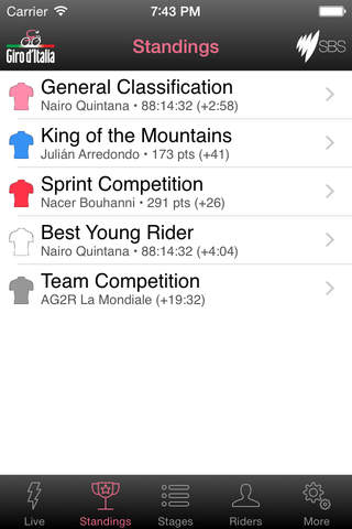 SBS Giro d'Italia Tracker 2016 screenshot 4