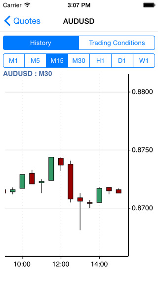 【免費財經App】TeleTrade Analytics-APP點子